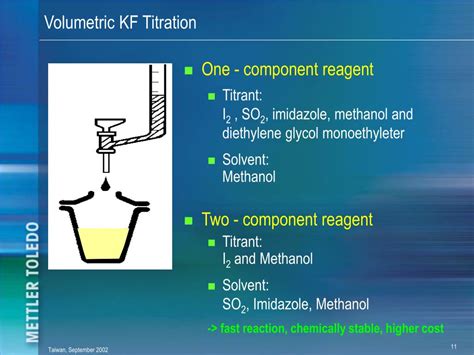 water standard 1 standard for volumetric karl fischer titration importer|kf titration error.